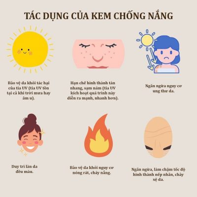 Lợi ích của kem chống nắng